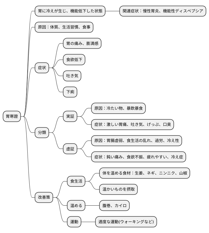 胃寒證とは