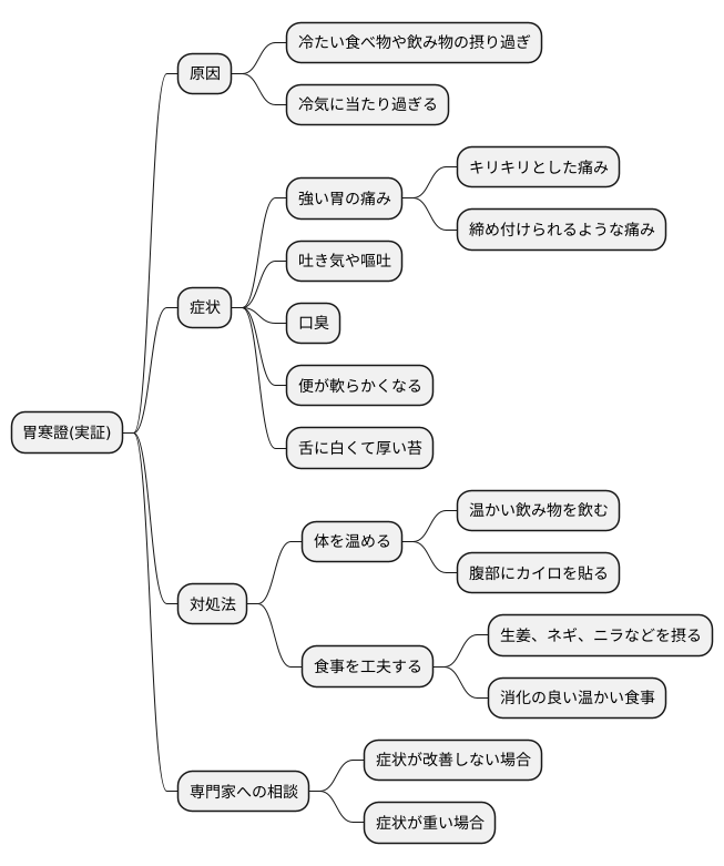 胃寒證の種類：実証