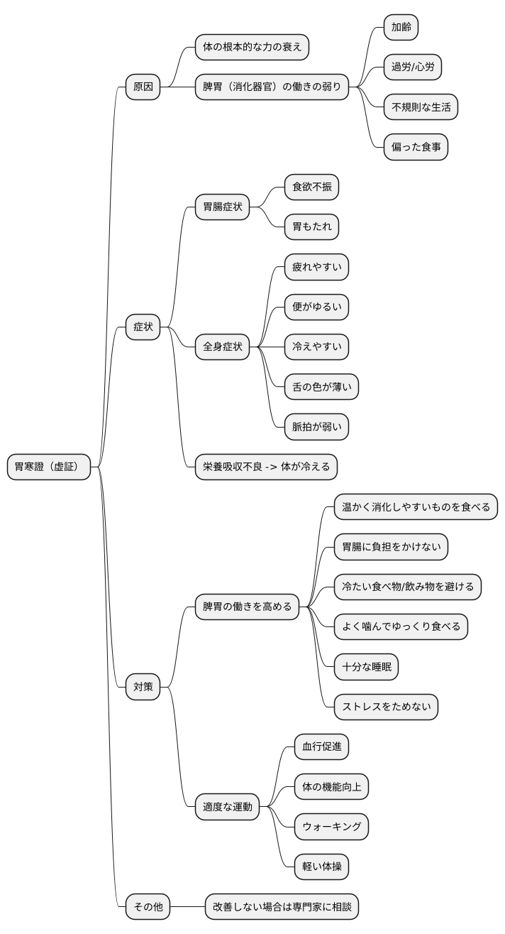 胃寒證の種類：虚証