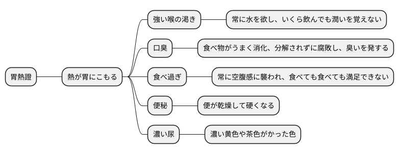 主な症状