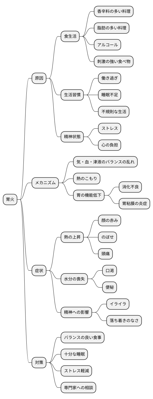 原因とメカニズム