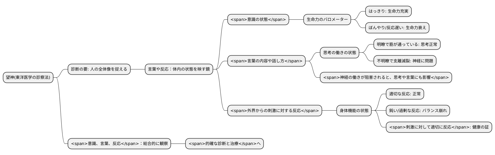 言葉と反応から診る
