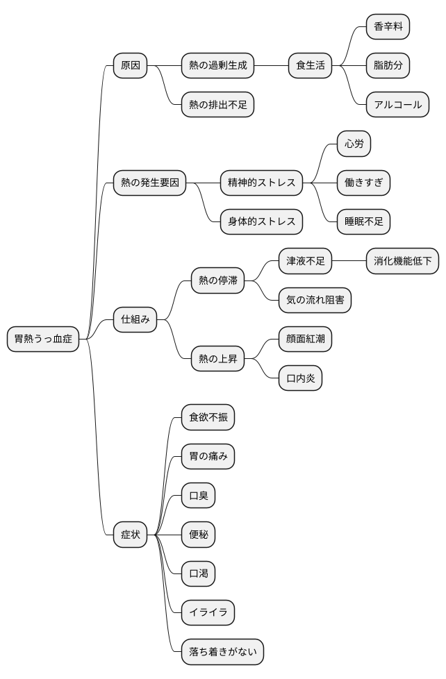 原因と病態メカニズム