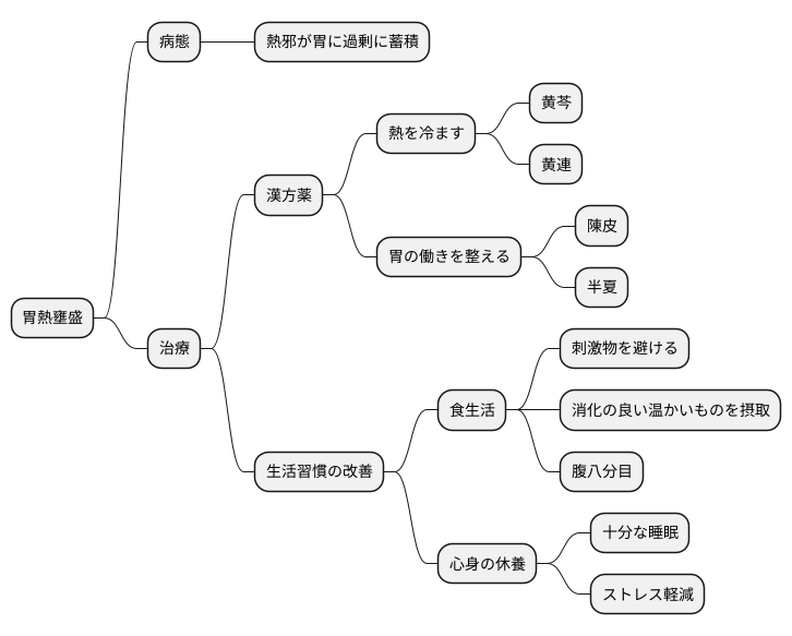 治療法