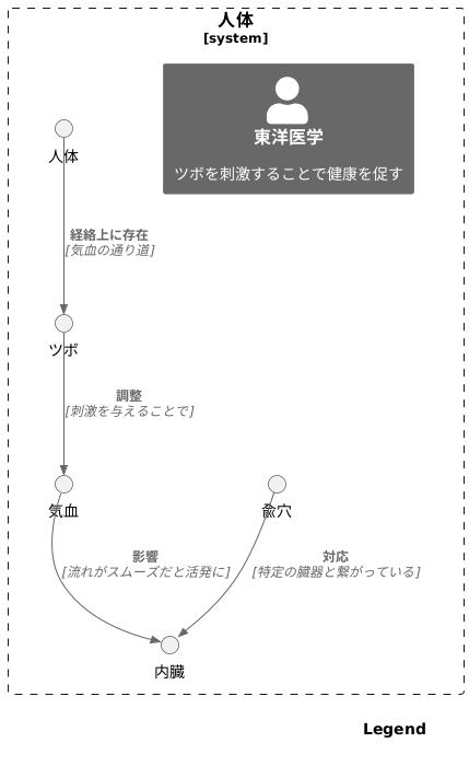 ツボの正体