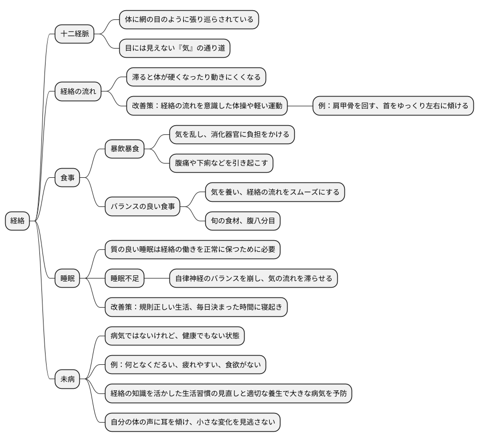日常生活での活用
