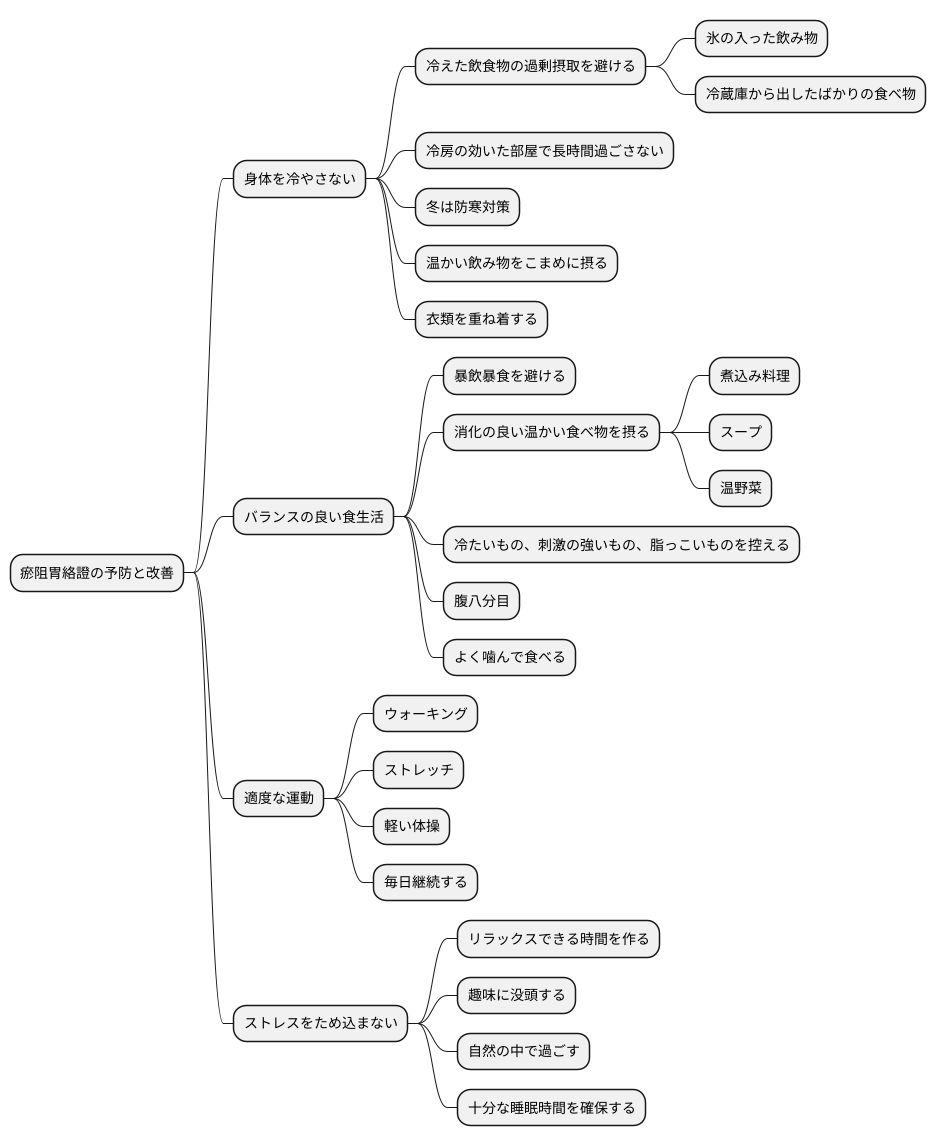 日常生活での注意点