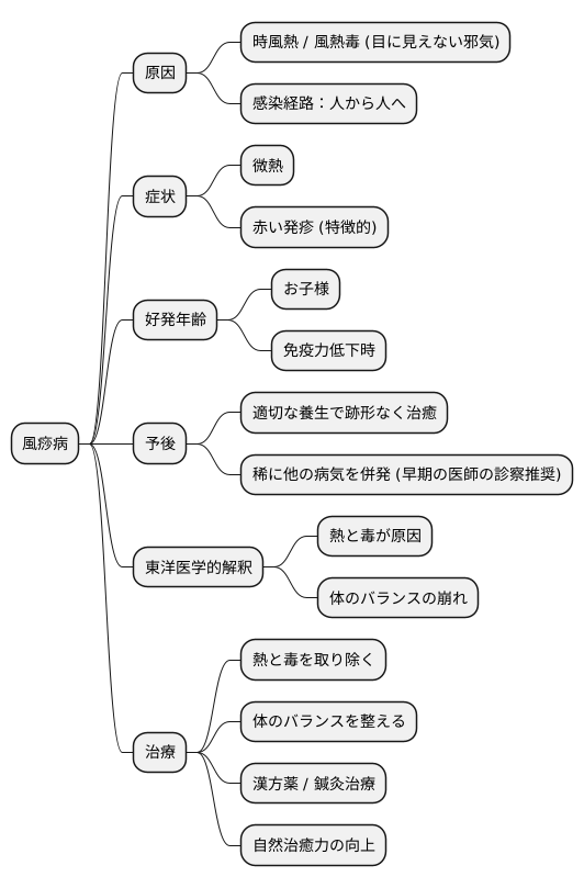 風痧病とは