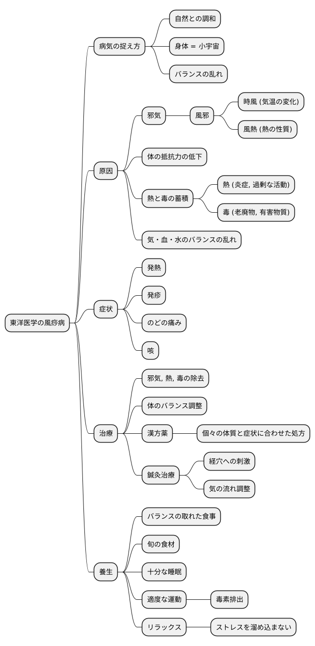 東洋医学的な考え方