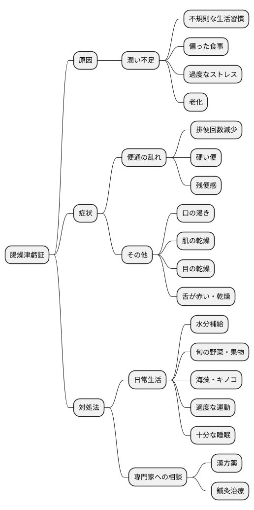まとめ