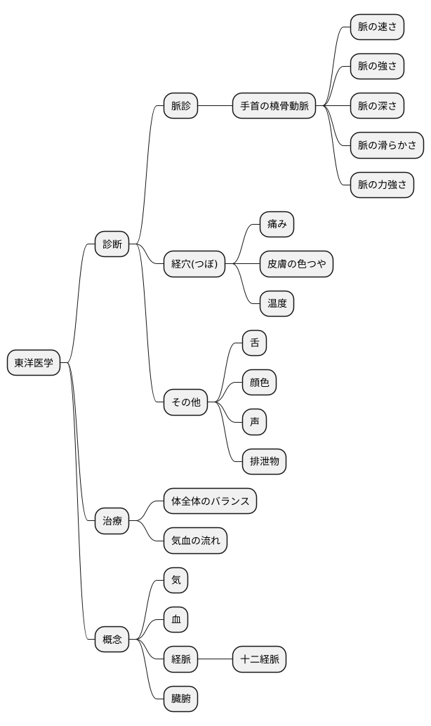 診断への応用