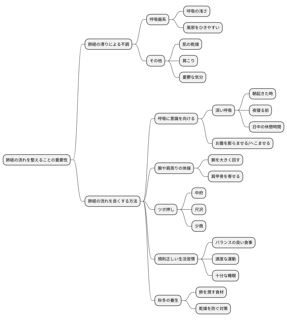 肺経を整える方法