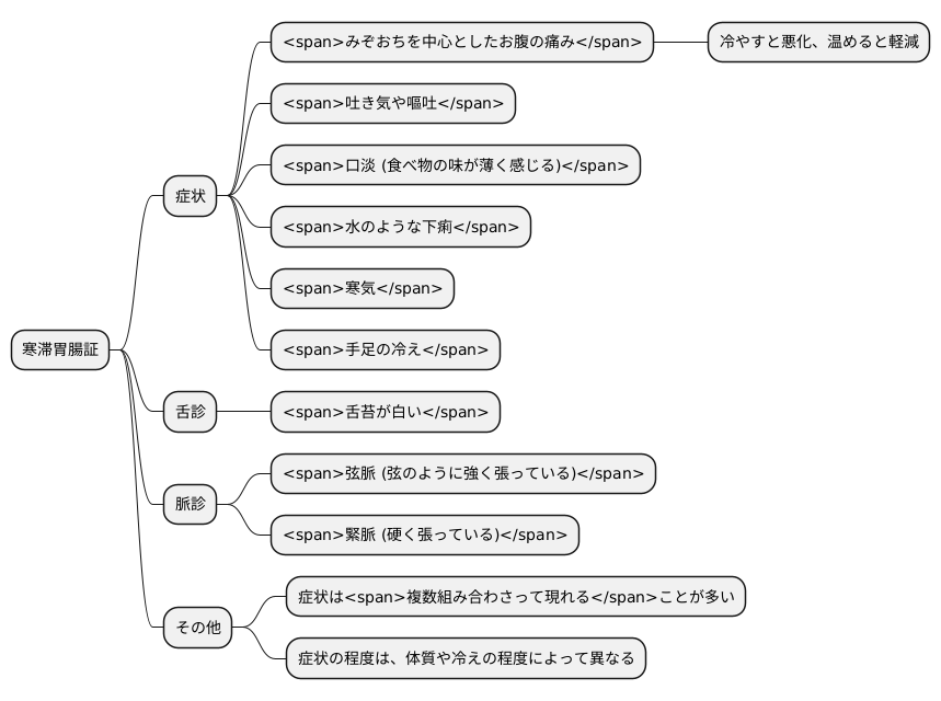 主な症状