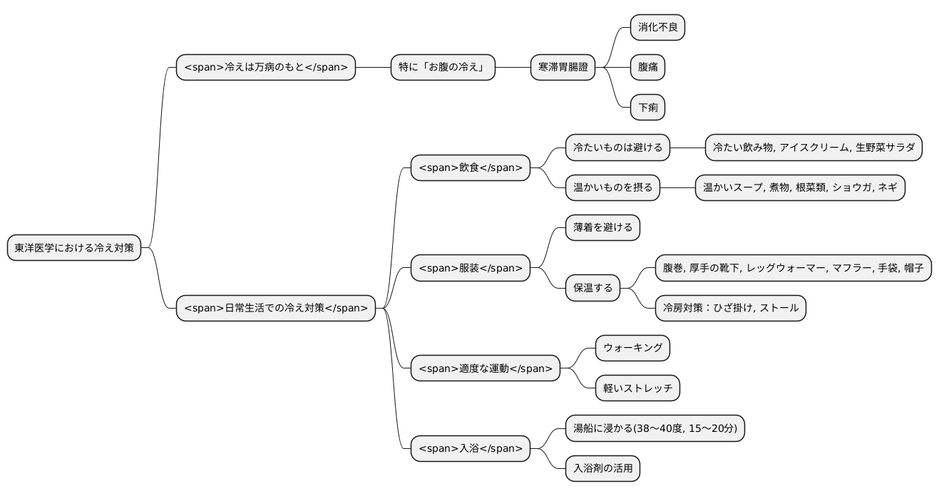 日常生活での注意点