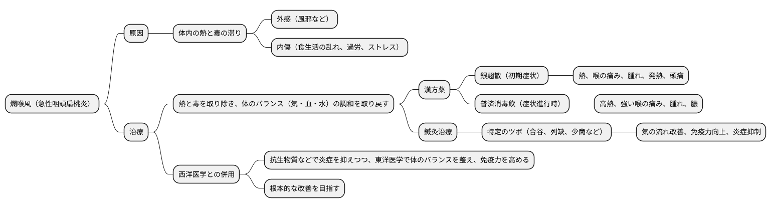 東洋医学的アプローチ