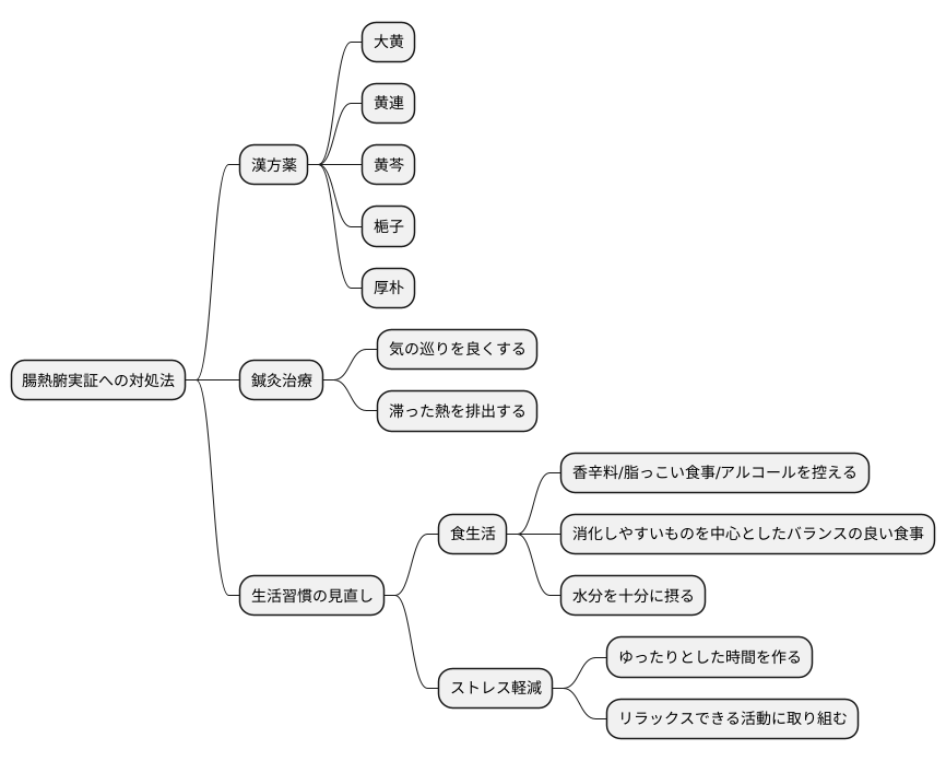 治療法