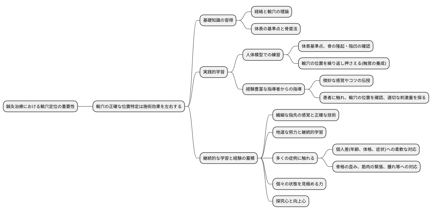 練習と経験の重要性