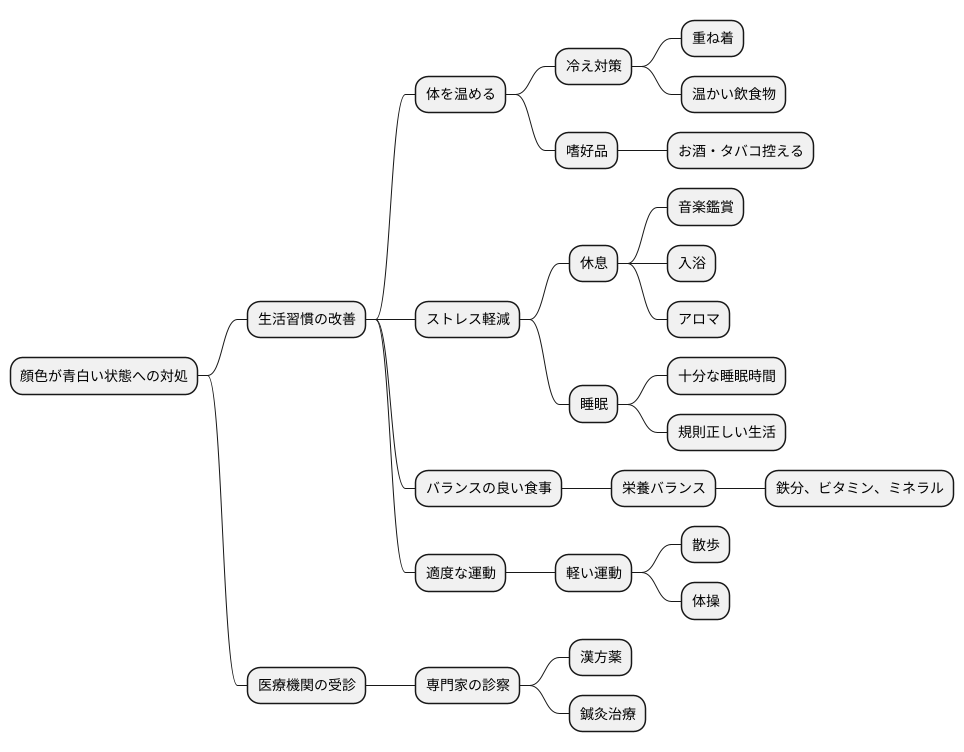 日常生活での注意点