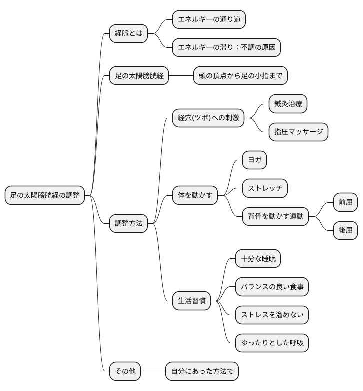 経脈の調整方法