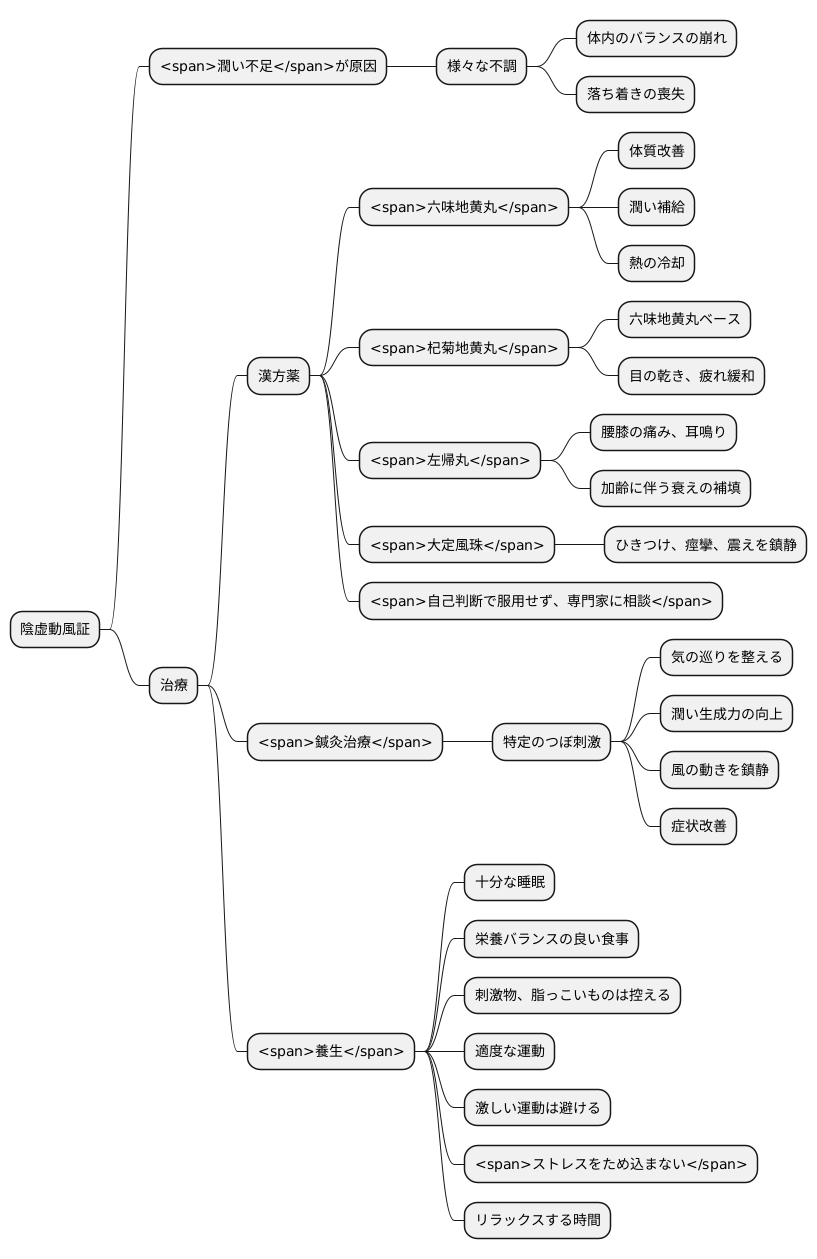 陰虚動風証の治療