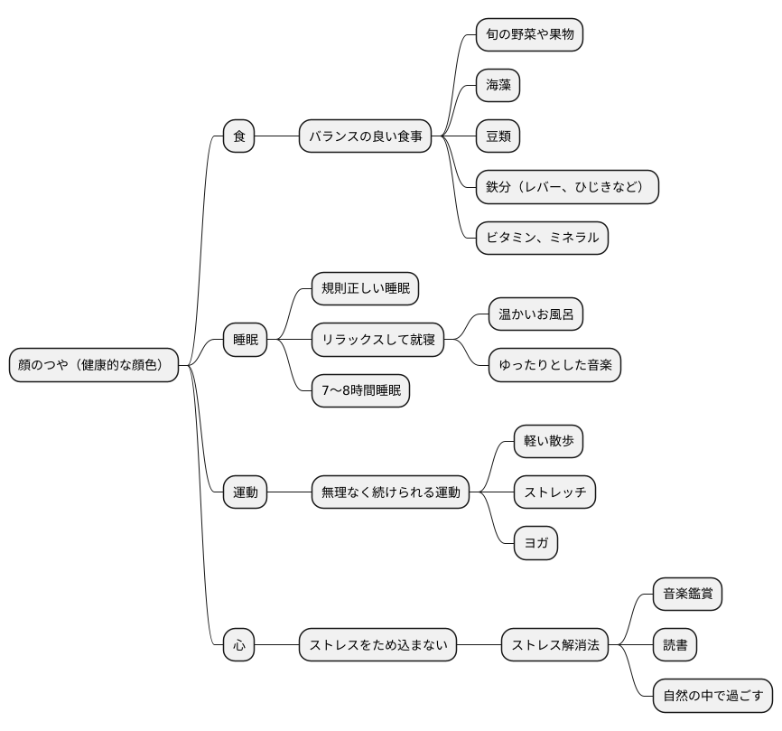 毎日の養生で健康な顔色を