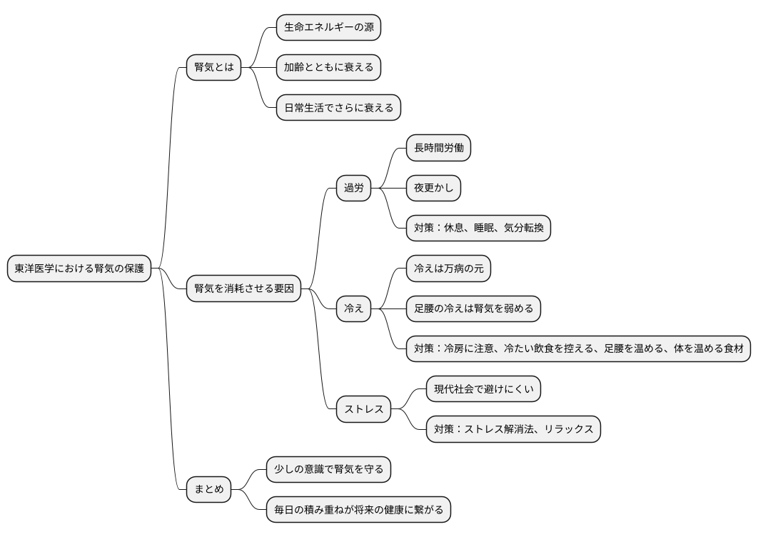 日常生活での注意点