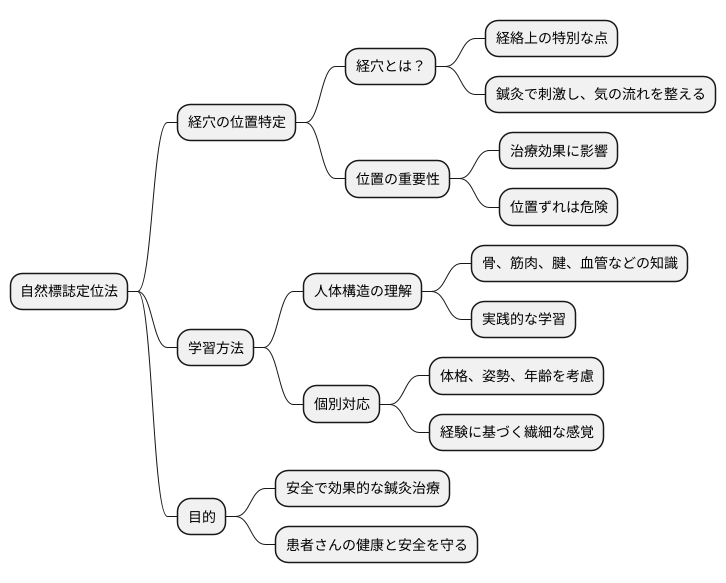 学ぶことの重要性