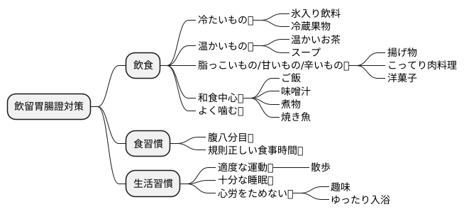 日常生活での注意点