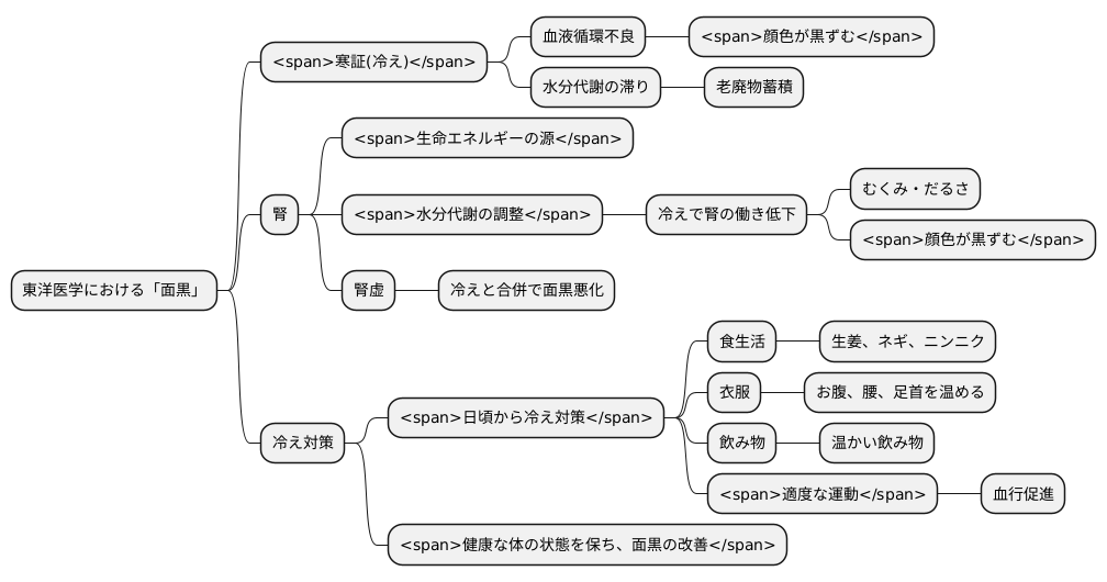 冷えとの関係