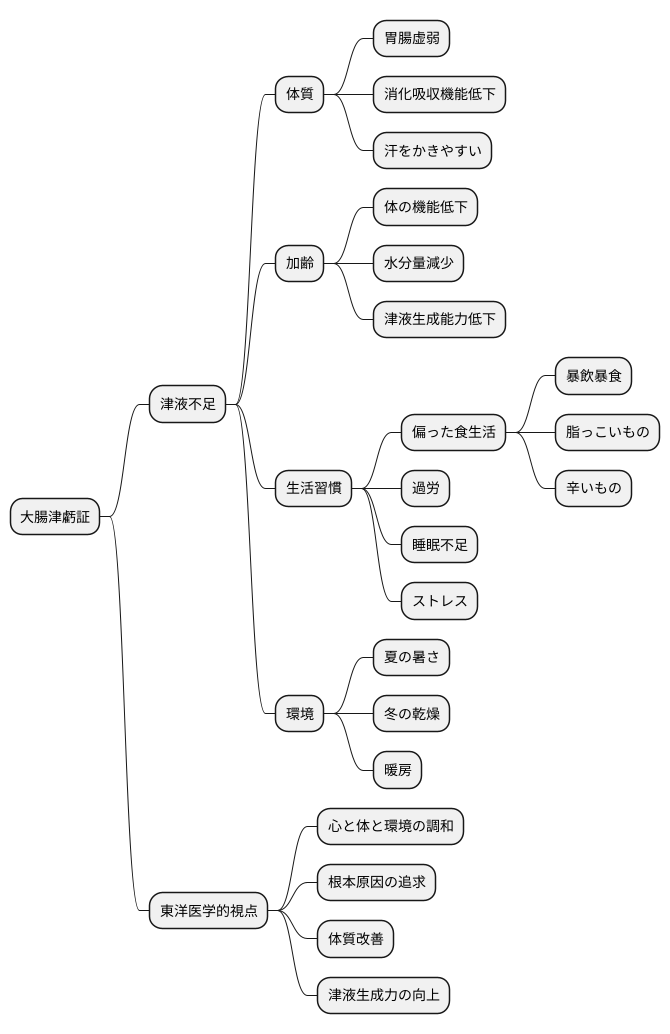 原因と発症の仕組み