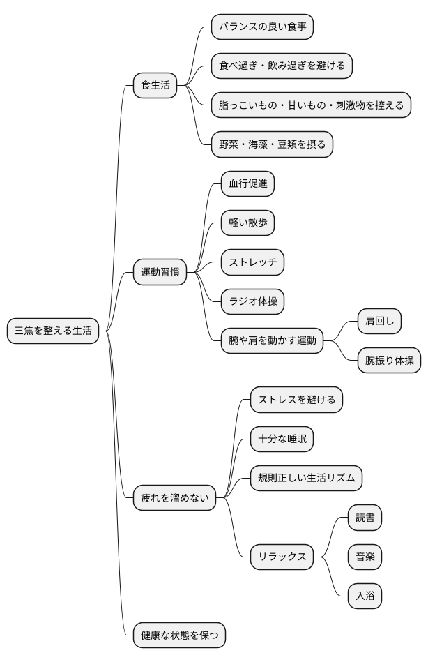 日常生活でのケア