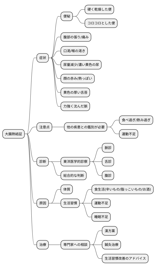 主な症状と診断