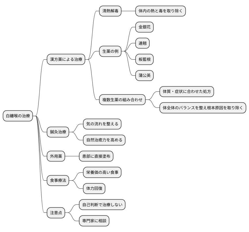 治療法