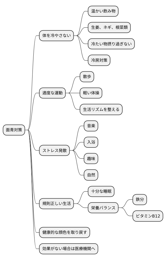 日常生活での対策