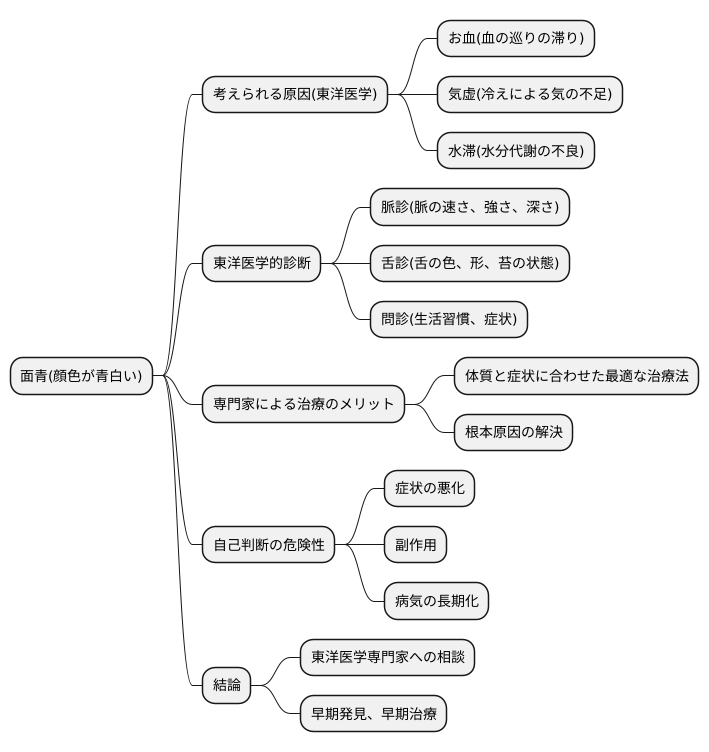 専門家による診断の重要性