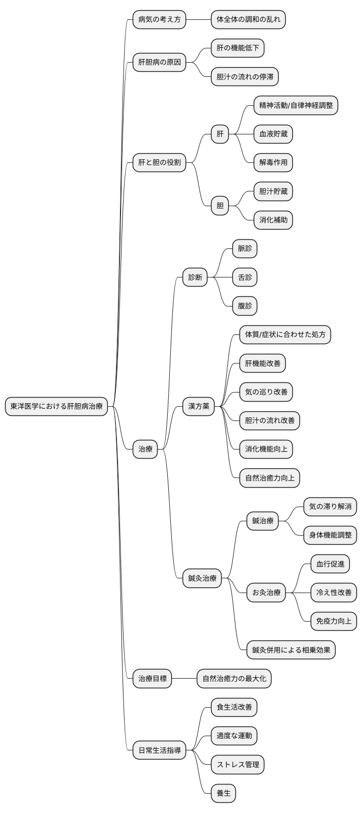 治療の考え方