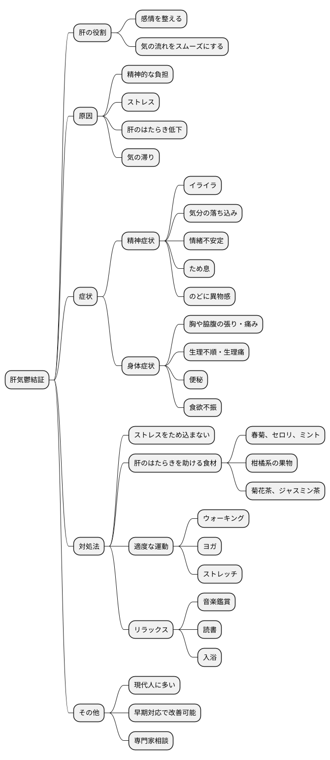 肝気鬱結証とは