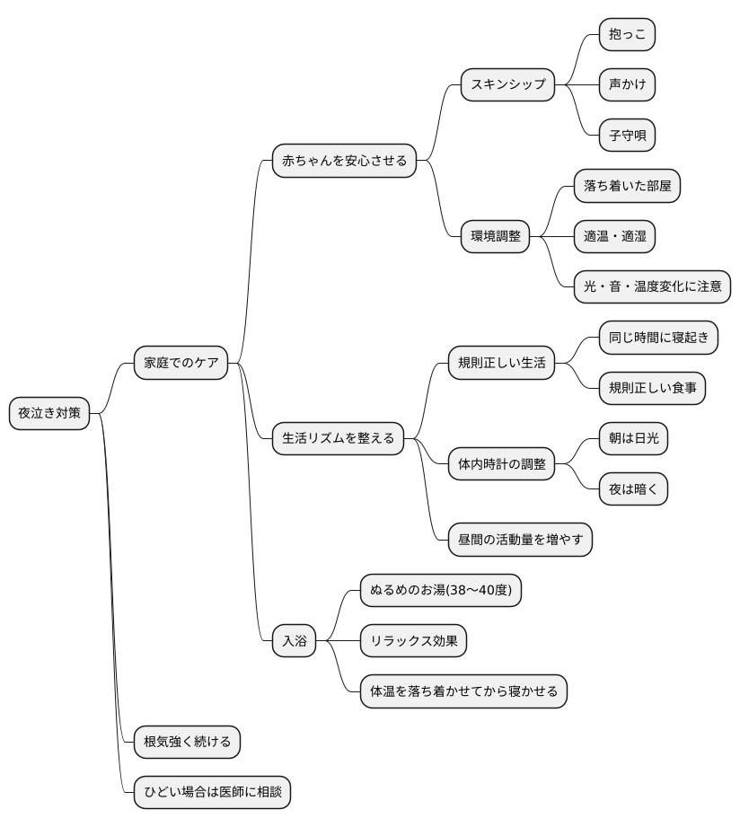 家庭でのケア