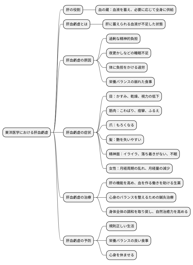 肝血虧虚の全体像
