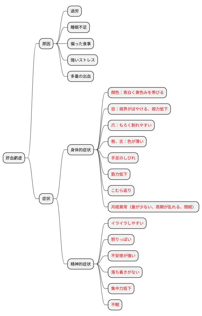 主な症状と特徴