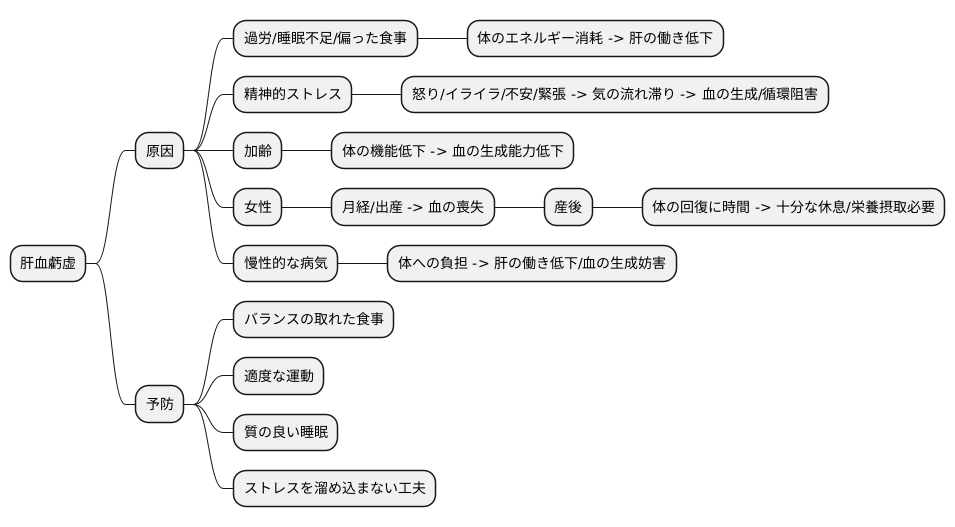 原因を探る東洋医学的観点