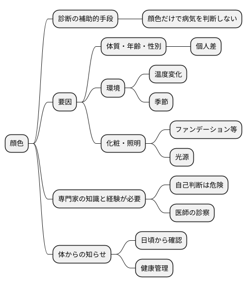 病色の診断における注意点