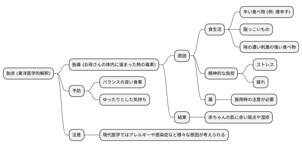 胎赤の原因