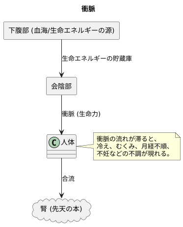 生命の源泉