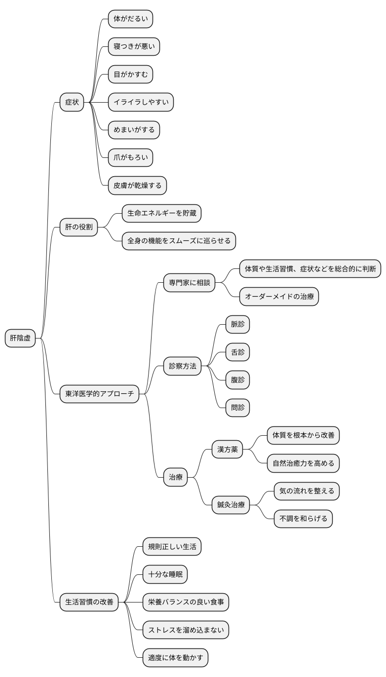 専門家への相談