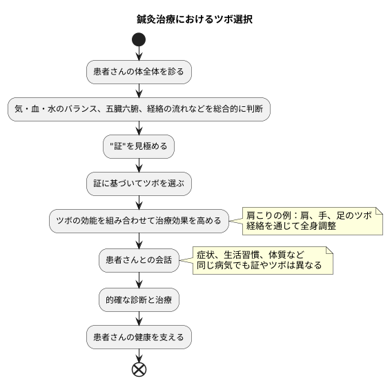 経験と知識の蓄積