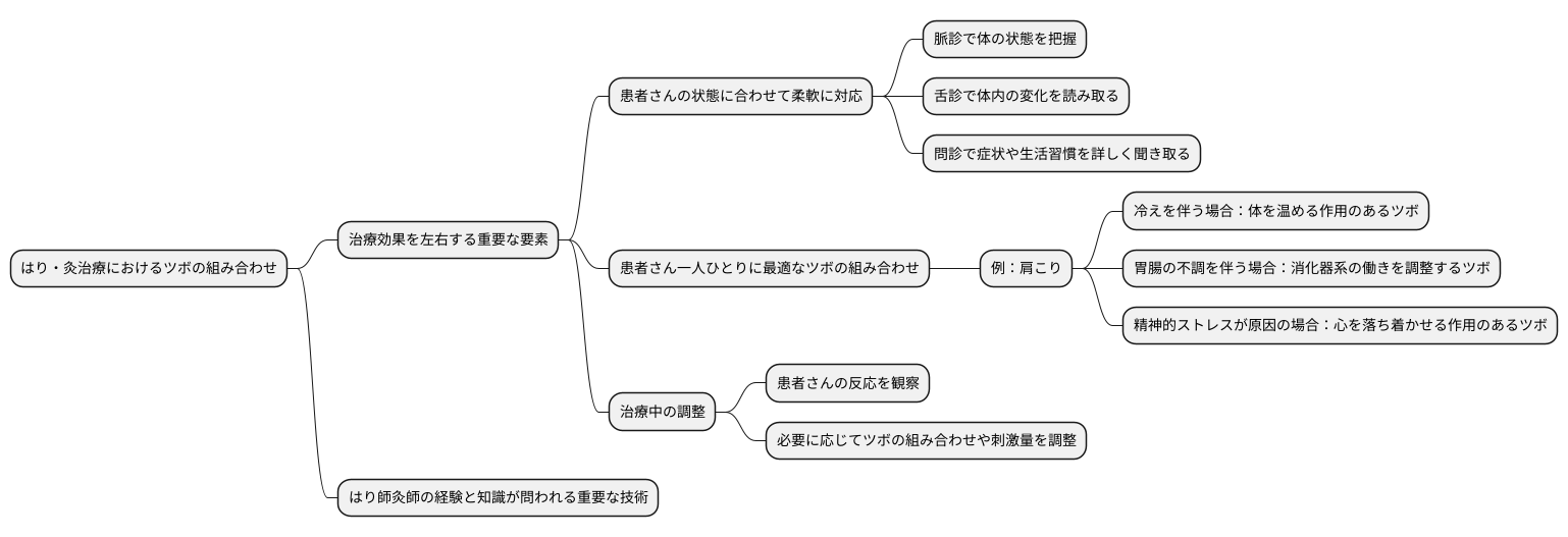 配穴の実際