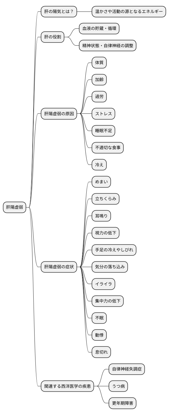 肝陽虚弱とは
