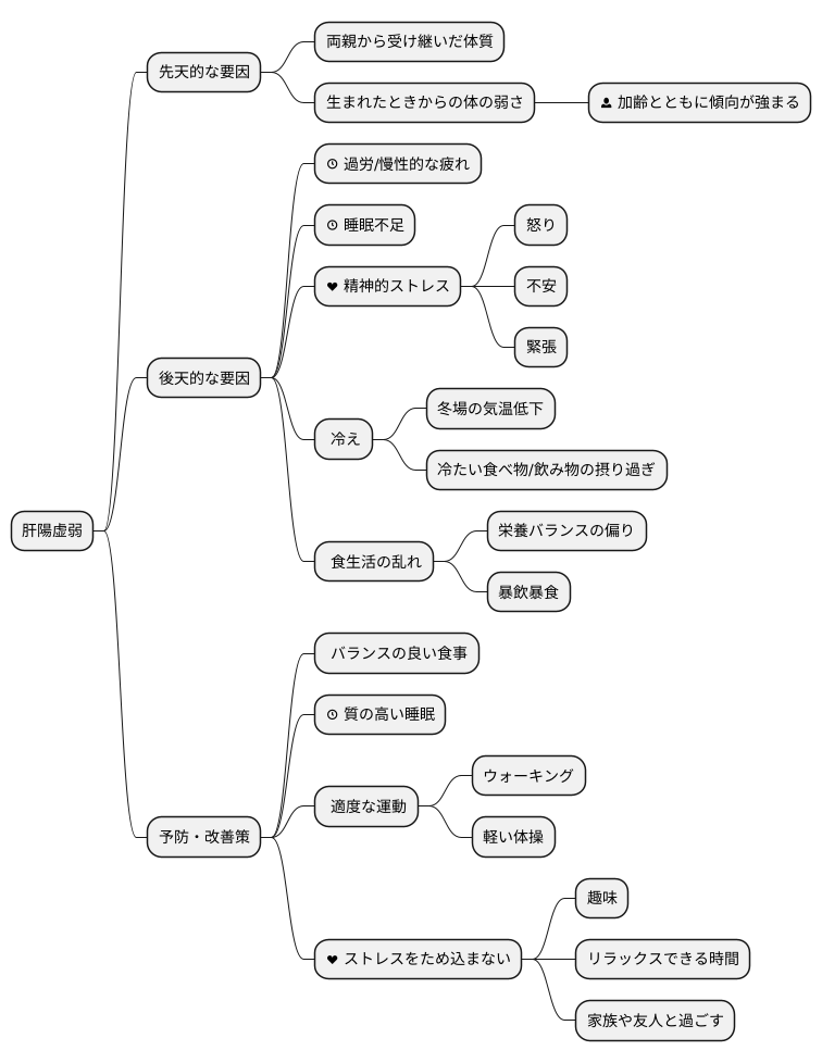原因と誘因