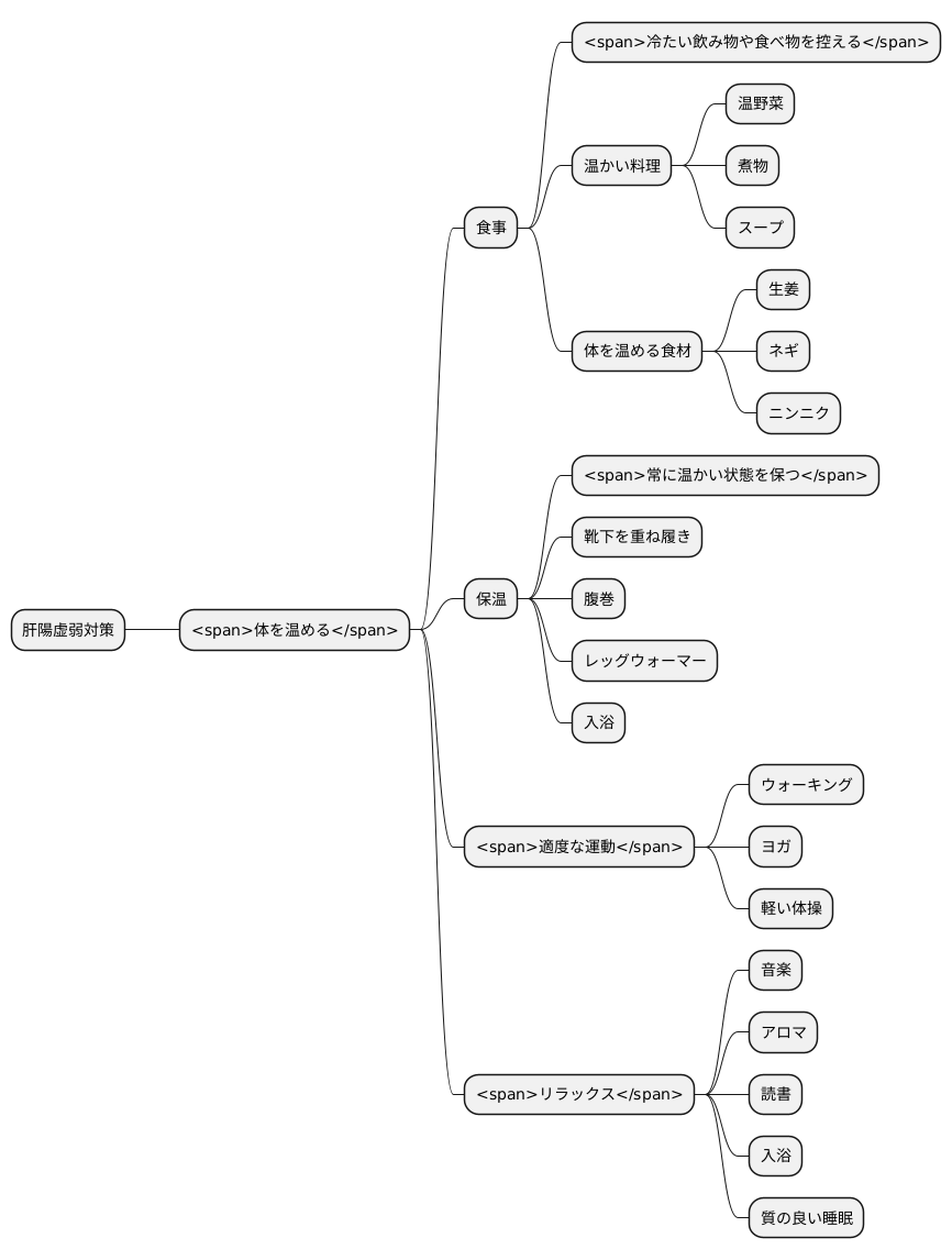 日常生活での注意点